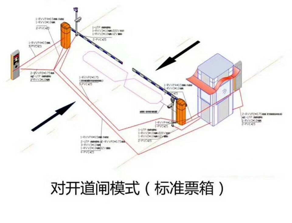 河北对开道闸单通道收费系统