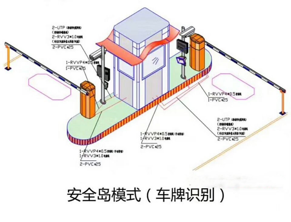 河北双通道带岗亭车牌识别